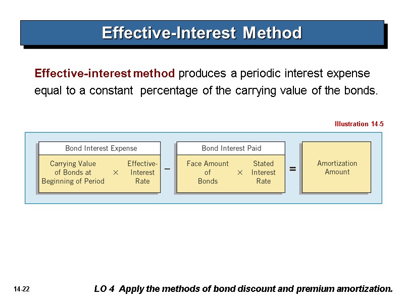 Effective-interest method produces a periodic interest expense equal to a constant  percentage of
